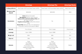 So sánh phí giao dịch sàn FXTM với các broker Forex phổ biến khác năm 2025