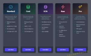 Bảng so sánh chi tiết các loại tài khoản Forex về spread, phí và đối tượng phù hợp