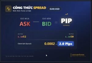 Công thức tính Spread Forex với minh họa số pip rõ ràng