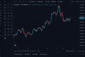 Giao diện TradingView tổng quan với biểu đồ, watchlist và phần công cụ vẽ