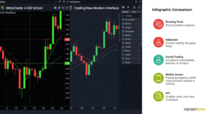 Các nền tảng giao dịch MT4, MT5 và TradingView được sàn forex uy tín hỗ trợ