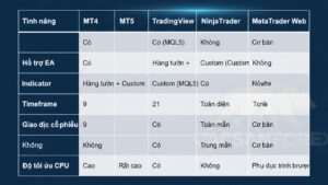 Bảng so sánh chức năng MT4 và MT5 chi tiết, dễ nhìn