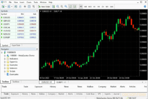 Giao diện nền tảng MT5 trên máy tính đầy đủ khung chart và market watch